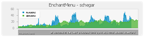 http://img.niceminecraft.net/BukkitPlugin/EnchantMenu1.png