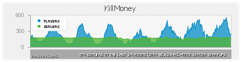 http://img.niceminecraft.net/BukkitPlugin/KillMoney 1.png