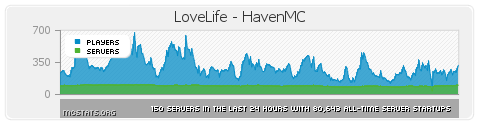 http://img.niceminecraft.net/BukkitPlugin/LoveLife1.png