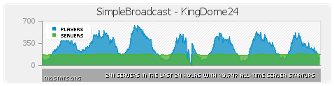 http://img.niceminecraft.net/BukkitPlugin/SimpleBroadcast1.png