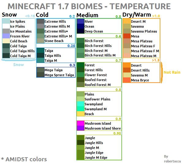 List-of-Biomes-on-1.7.2.png